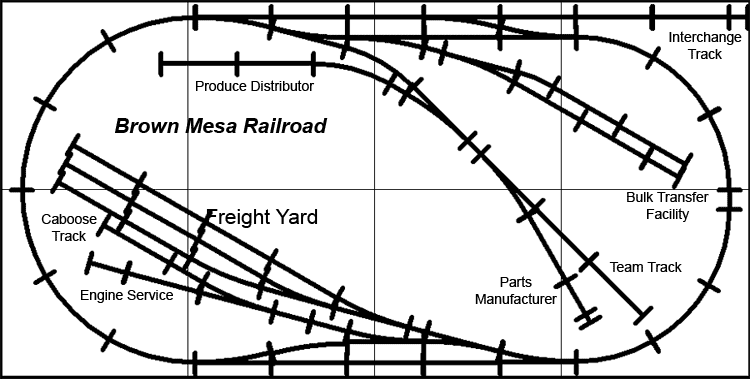 Brown Mesa Railroad track plan